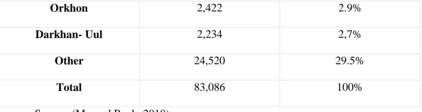 Table 2. SMEs main directions 