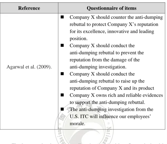 Table 3-2 The measurement of propensity of reputations for toughness 