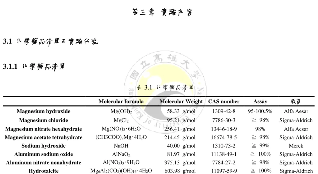 表 3.1  化學藥品清單 
