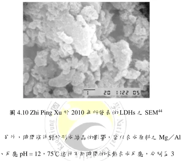 圖 4.10 Zhi Ping Xu 於 2010 年所發表的 LDHs 之 SEM 44