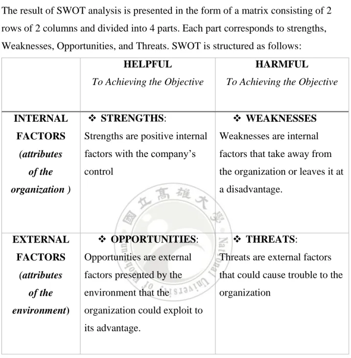 Table 2.9: Swot Matrix 