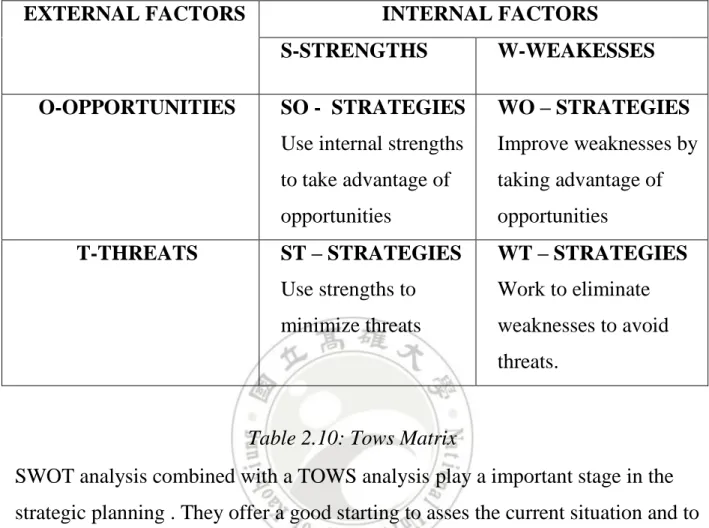 Table 2.10: Tows Matrix 