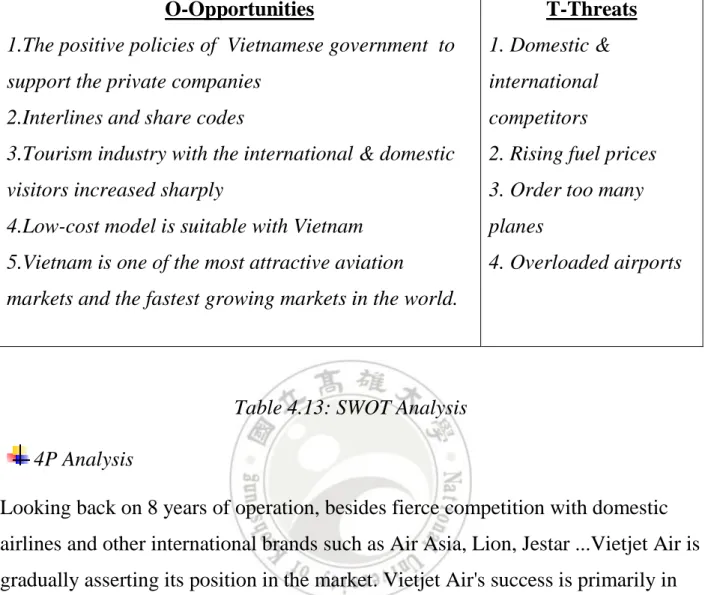 Table 4.13: SWOT Analysis 