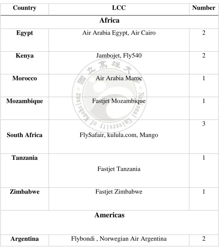 Table 2. List of Low-Cost Airline in the world 