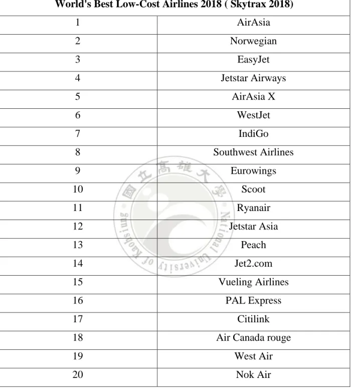 Table 3. World’s Best Low-Cost Airlines 2018 