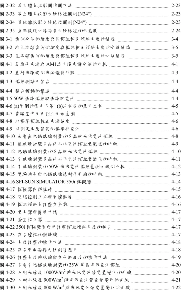 圖 2-32  等立體角投影圖作圖方法      2-23  圖 2-33  等立體角投影太陽路徑圖例(N24°)      2-23  圖 2-34  等距離投影太陽路徑圖例(N24°)      2-23  圖 2-35  魚眼鏡頭成像結合太陽路徑的示意圖      2-24  圖 3-1  案例分佈的緯度與其模組板面傾斜角度的關係      3-4  圖 3-2 非住宅類案例的緯度與模組板面傾斜角度的分佈關係     3-5  圖 3-3 住宅類案例的緯度與模組板面傾斜角度的分佈關係     3-5 