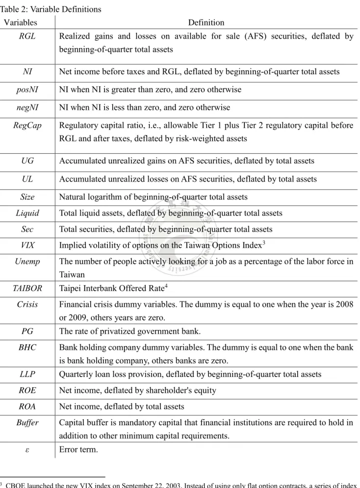 Table 2: Variable Definitions 