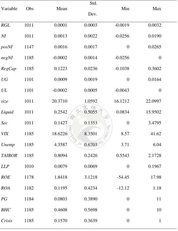 Table 3: Descriptive statistics 
