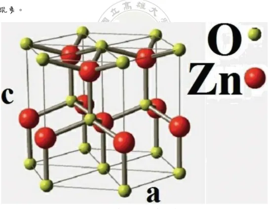 圖 2-1 氧化鋅晶體結構