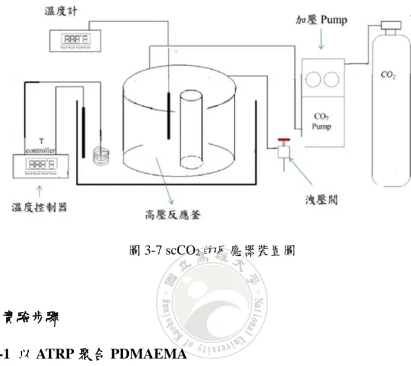 圖 3-7 scCO 2 的反應器裝置圖 