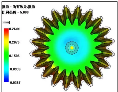 圖 4.8 直齒傘齒輪  分析數據最大翹曲變形量 0.2644mm 