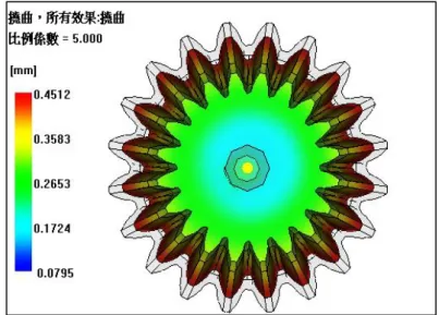 圖 4.14 直齒傘齒輪  分析數據最大翹曲變形量 0.4512mm 