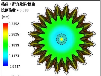 圖 4.19 直齒傘齒輪  分析數據最大翹曲變形量 0.3531mm   