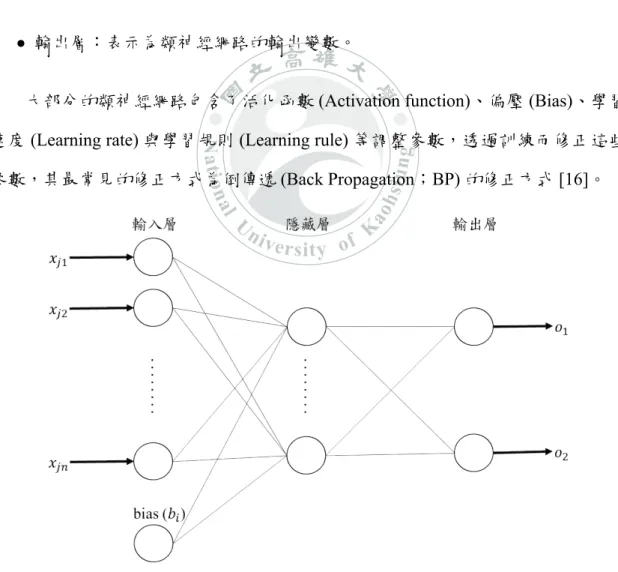 圖 2.2: 倒傳遞神經網路架構圖