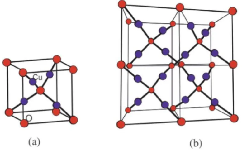Figure 1.1. Crystal structure of Cu 2 O. a) Cu 2 O unit cell, b) 4-unit cell representation [12]