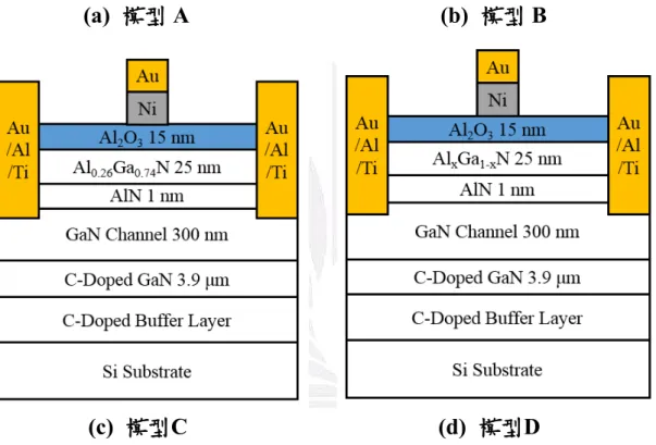 圖 1  研究元件AlGaN/AlN/GaN HFET結構示意圖 