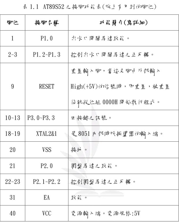 表 1.1  AT89S52 之接腳功能表(放上有用到的腳位)  腳位  接腳名稱  功能簡介(寫詳細)  1  P1.0  出水口開關馬達致能。  2~3  P1.2~P1.3  控制出水口開關馬達之正反轉。  9  RESET  重置輸入腳，當這支腳由外部輸入 High(+5V)的信號時，即重置，被重置 後就從位址 0000H 開始執行程式。  10~13  P3.0~P3.3  四按鍵之訊號。  18~19  XTAL2&amp;1  是 8051 內部時脈振盪器的輸入端。  20  VSS  接地。