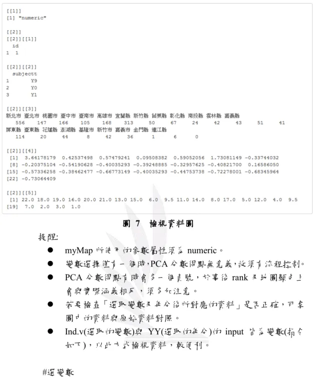 圖   7  檢視資料圖      提醒 :     myMap 所使用的參數屬性須為 numeric。     變數選擇僅有一個時，PCA 分數得點無意義，故須有流程控制。     PCA 分數得點有時會多一個負號，於事後 rank 及地圖顯色上 會與實際涵義相反，須多加注意。    若要檢查「選取變數及年分後所對應的資料」是否正確，可拿 圖中的資料與原始資料對照。