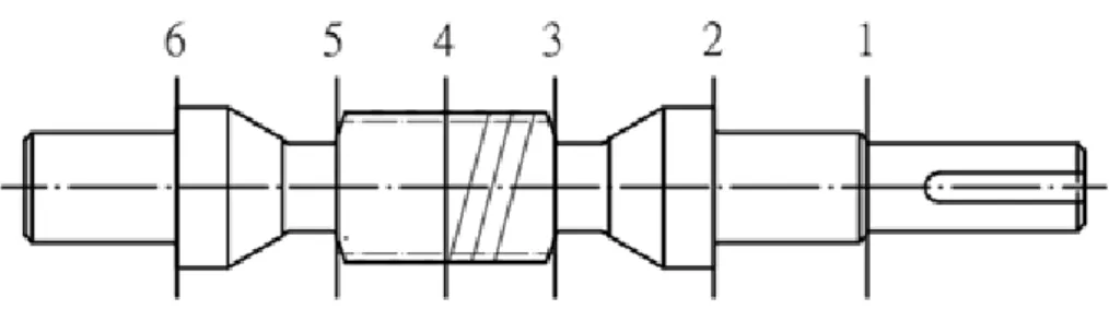 圖  4-3  量測位置示意圖  設計理念：蝸桿軸在設計的時候需要考慮較多條件，如軸承安裝部位， 蝸桿軸與軸承就有必要相互配合，找到適當的參數，故蝸桿軸有可能需要 多次計算，故在這部份我們使用 Excel 程式進行輔助工作。  表  4-1  蝸桿軸計算表      蝸桿                  材料：  降伏強度  處理              S45C  Syt  374  Mpa  正常化              Nsf：  2.5                            