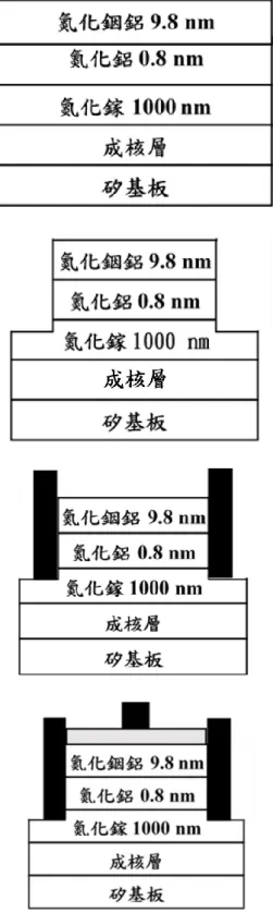 圖 3-2 樣本 A 之製程 步驟   1    樣本定向   晶圓清潔 步驟  2     高臺絕緣   高臺蝕刻    蒸鍍鎳和掀離    利用 ICP-RIE 乾蝕刻   利用硝酸移除鎳 步驟  3   源極/汲極蝕刻   蒸鍍鈦/鎳/金和掀離   利用 RTA 退火   源極/汲極歐姆接觸 步驟  4   閘極蝕刻   蒸鍍鎳/金和掀離   閘極蕭特基接觸 