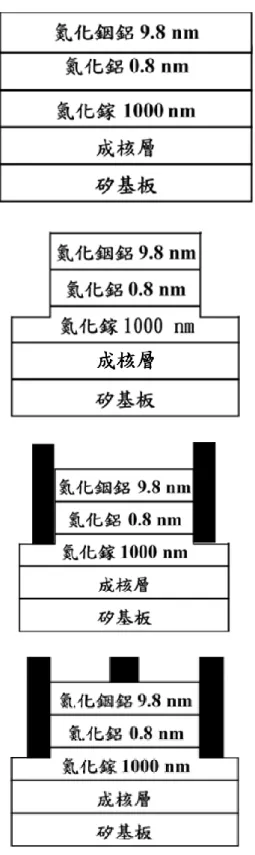 圖 3-3 樣本 B 之製程 步驟   1    樣本定向   晶圓清潔 步驟  2     高臺絕緣   高臺蝕刻    蒸鍍鎳和掀離    利用 ICP-RIE 乾蝕刻   利用硝酸移除鎳 步驟  3   源極/汲極蝕刻   蒸鍍鈦/鎳/金和掀離   利用 RTA 退火   源極/汲極歐姆接觸 步驟  4    利用 USPD 沉積氧化鋁     閘極蝕刻   蒸鍍鎳/金和掀離   閘極蕭特基接觸 