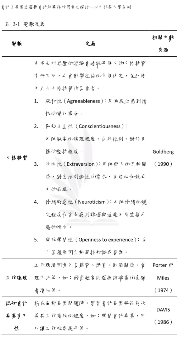 表  3-1  變數定義  變數  定義  相關文獻 來源  人格特質  由成長所經歷的經驗會造就每個人的人格特質有所不同，也會影響往後的每個決定，在此使用五大人格特質作為參考。 1