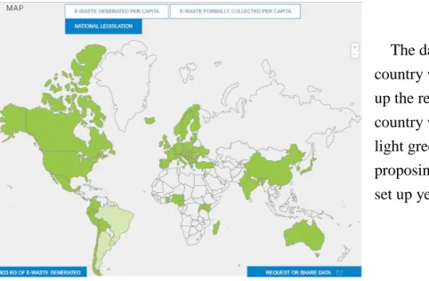 Figure 2 National Legislation 