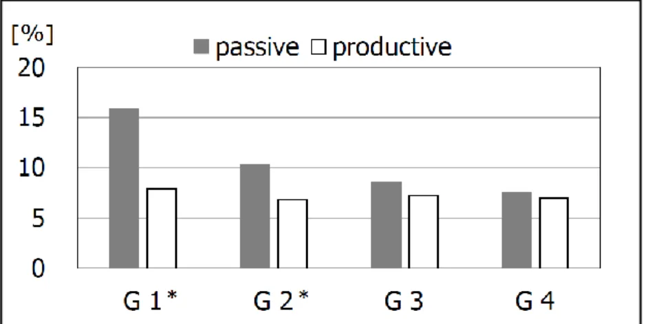 Figure 1: Differences between learning modes 