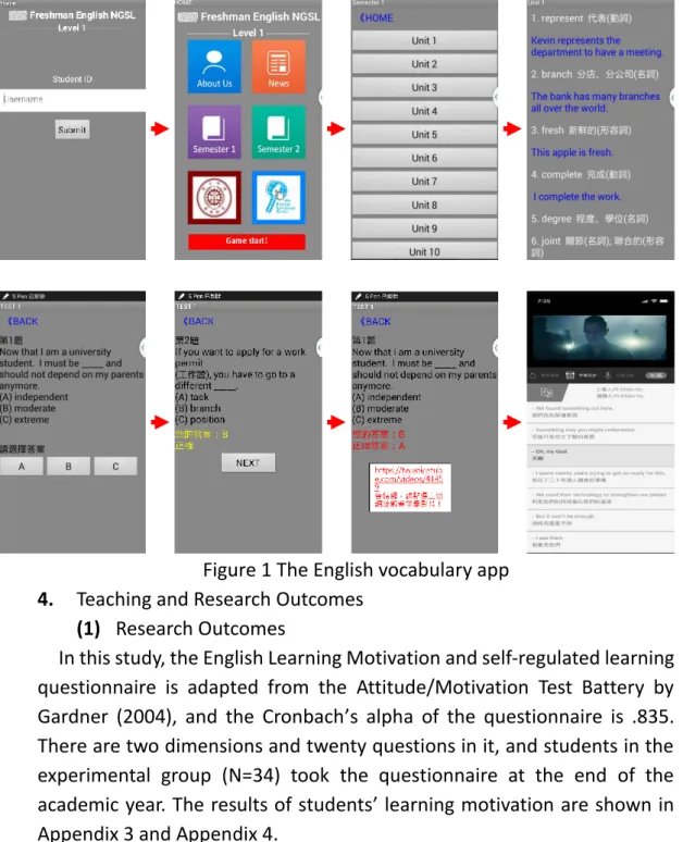 Figure 1 The English vocabulary app  4.  Teaching and Research Outcomes 