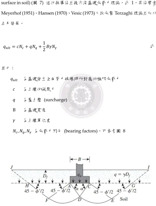 圖  7  淺基礎全面剪力破壞模型  (image from: Das, 2016) 