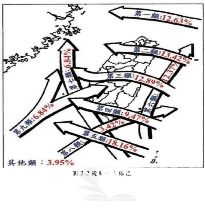 圖 2-2 颱風十大路徑 