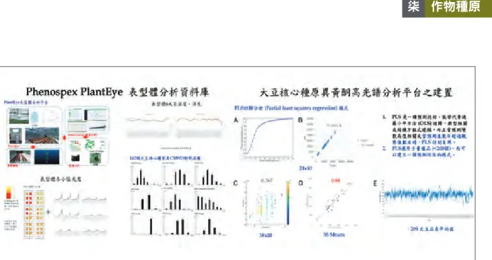 圖 7-7. 蔬食大豆核心種原表型體分析技術平台之建立