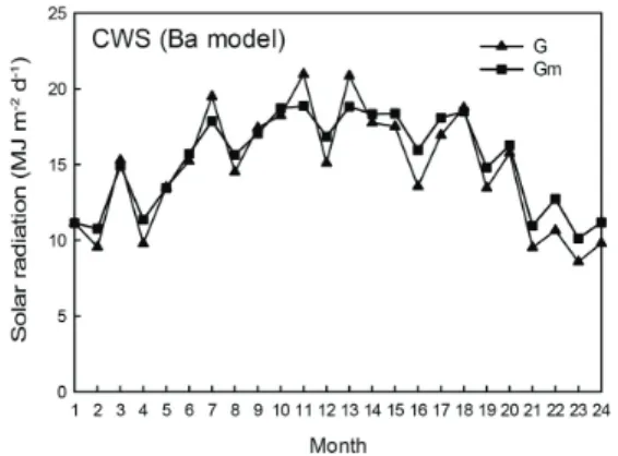 Fig. 6. Comparison of the observed (G) and the 