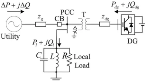 Fig. 1. Schematic diagram of a single inverter-based DGS.