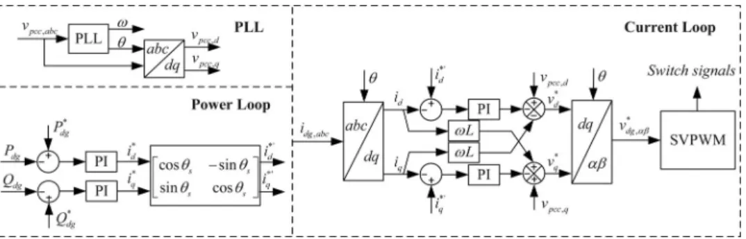 Fig. 2. Block diagram of the power control scheme with a conventional active IDM.