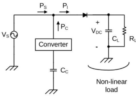 Fig. 3  The energy transfers in APF  The power consumption of the load is 