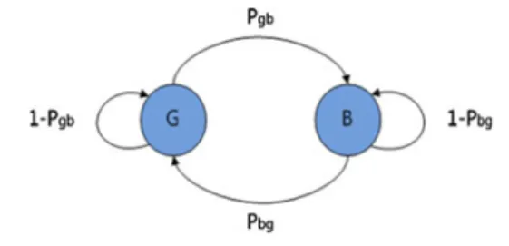 Fig. 1 Markov model