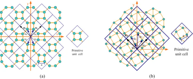 Fig. 1. Scheme of the proposed 2D PhCs structures constructed with Archimedean lattices: (a) (4.8 2 ) and (b) 
