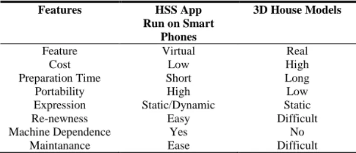 TABLE II 