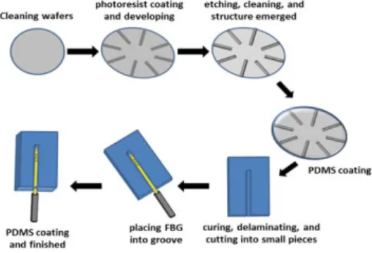 Fig. 2. The modal and mesh of mass impact test of the outdoor optical fiber cabinets.