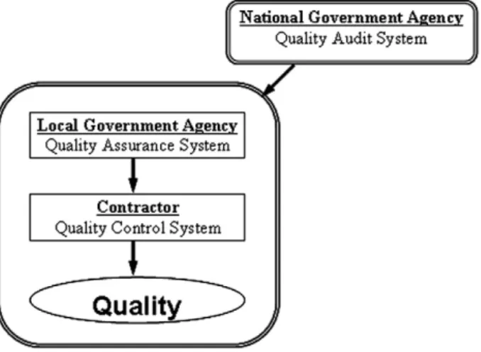 Fig. 1. Three-level quality management system.