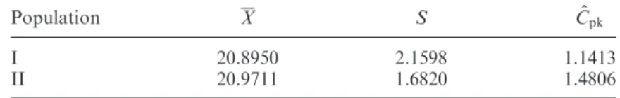 Table 6. The calculated sample statistics for two suppliers.