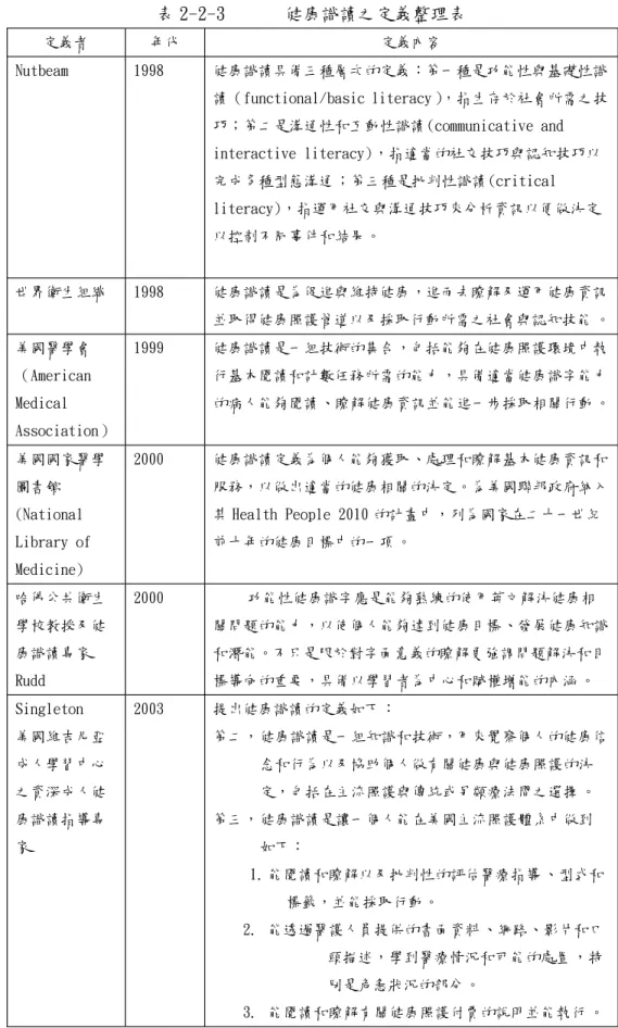 表 2-2-3 健康識讀之定義整理表