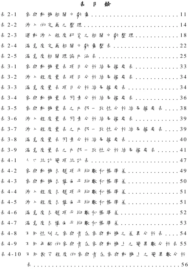 表   目   錄 表 2 - 1     參 與 動 機 相 關 文 獻 彙 . . . . . . . . . . . . . . . . . . . . . . . 