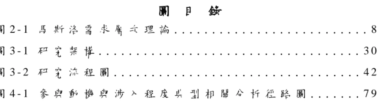 圖   目   錄