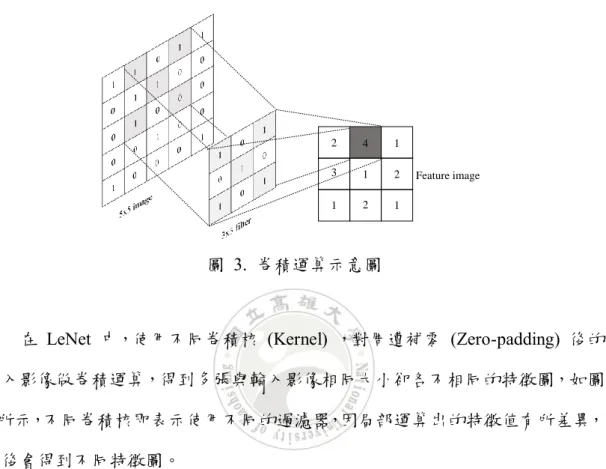 圖  3.  卷積運算示意圖 