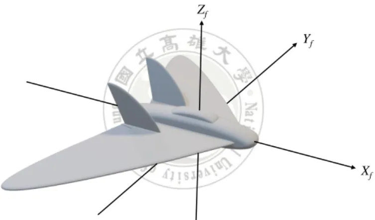 圖  14 (a)  中可看到俯仰角是指機身以 Y f   軸為軸心，機頭向上或向下擺動與水平 平面形成夾角。機頭上仰時俯仰角由 0 度開始正向增加角度，介於 0 度與 180 度 之間，俯身則由零度開始隨傾斜增加而角度遞減，並且角度介於 0 度到 180 度。 圖  14 (b)  中則以  X f   軸為軸心傾斜機身，而傾斜的機身與水平面夾角為翻滾角， 以水平姿態作為基準 0 度，若由機尾看向機頭的方向，見機身順時鐘傾斜，此時 翻滾角隨傾斜程度增加，角度可介於 0 度到 180 度之間，逆時鐘傾斜則反