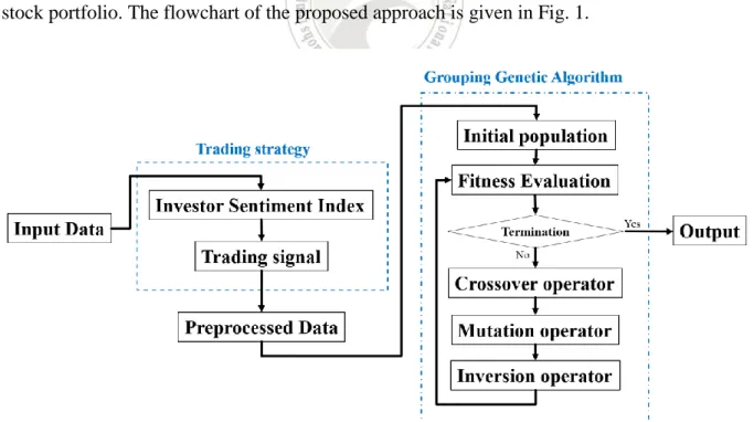Fig. 1. The flowchart of the proposed approach. 