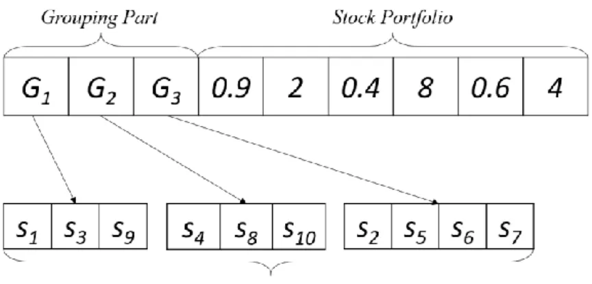 Fig. 3. An example of encoding scheme. 