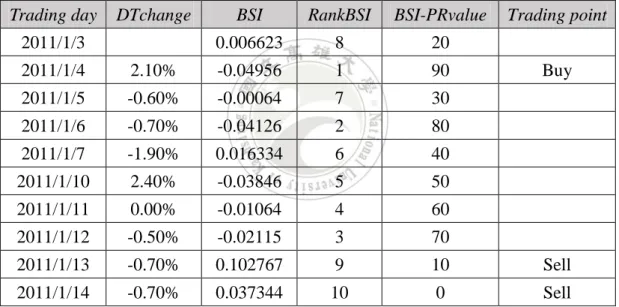Table 8. The investor sentiment indices from 2011/1/3 to 2011/1/14. 